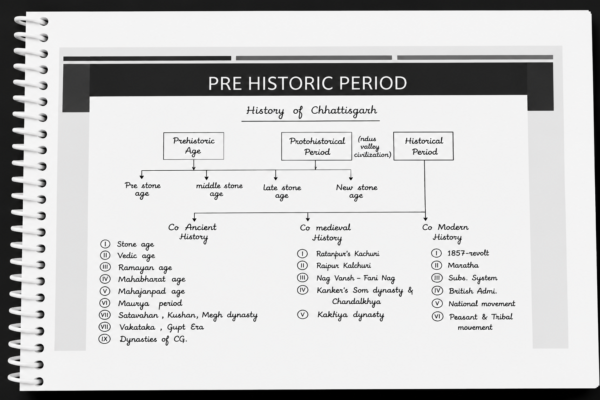 History of Chhattisgarh Hand written Notes for CGPSC By Akanksha Shukla mam
